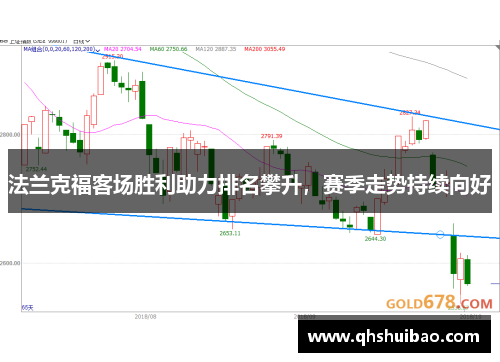 法兰克福客场胜利助力排名攀升，赛季走势持续向好