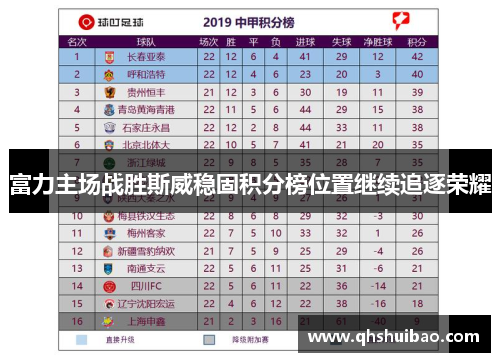 富力主场战胜斯威稳固积分榜位置继续追逐荣耀